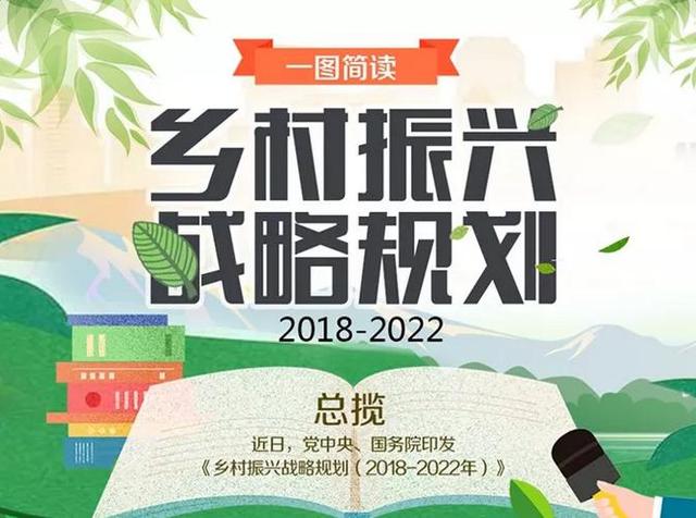 国家发改委图解乡村振兴战略规划（2018—2022年）